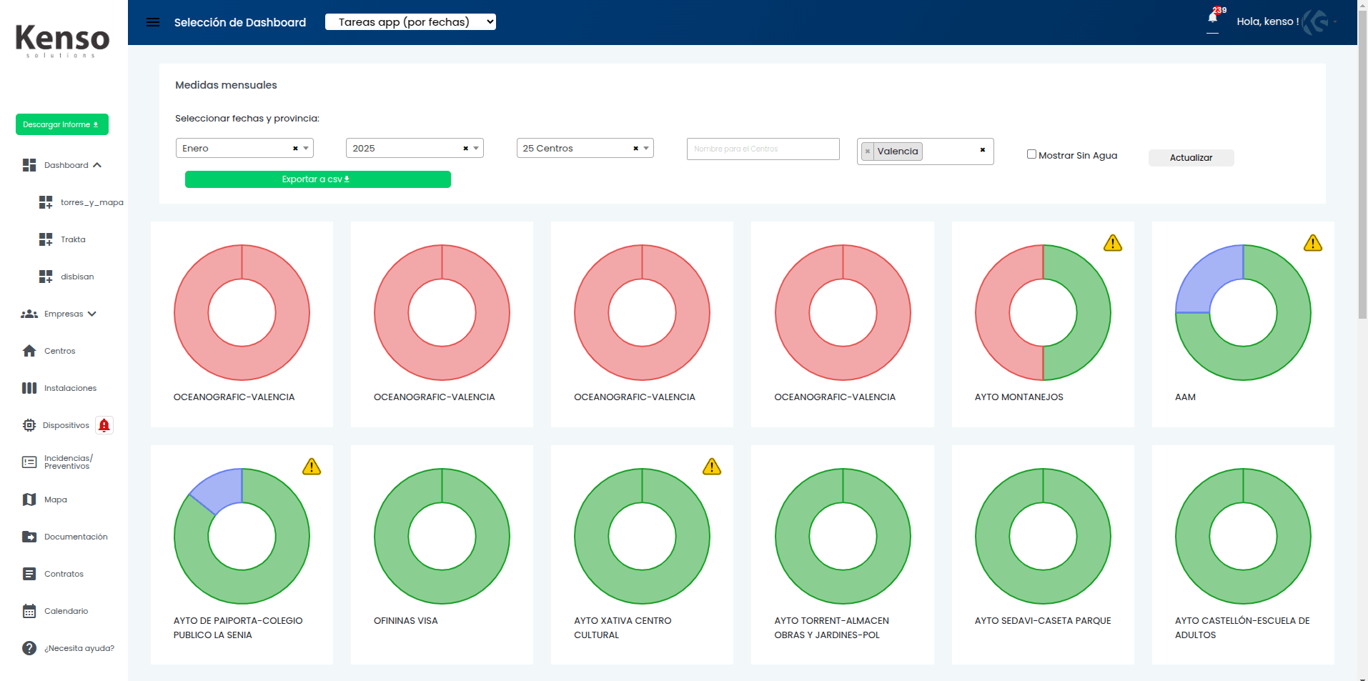kenso solutions dashboard software