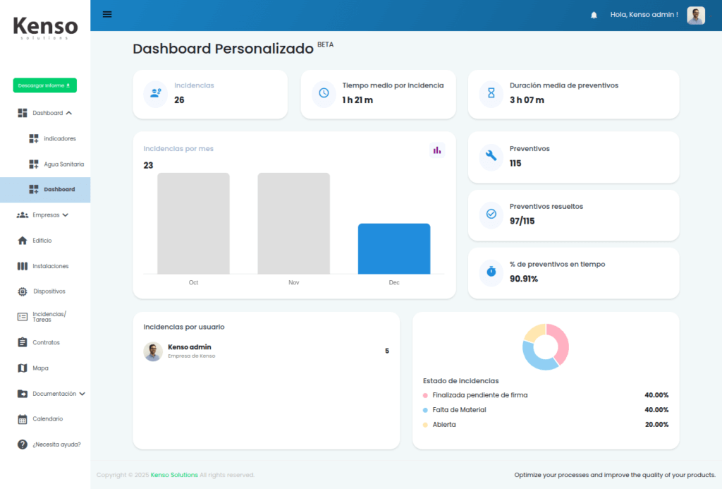 dashboard personalizado software